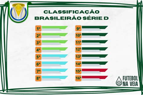 brasileiro serie d 2023-4